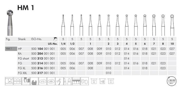 meisinger finier hm fg 44e/014 5 stuks (productfoto)