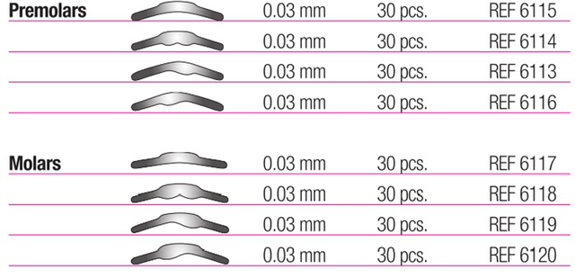 polydentia contoured anatom.matrix 0.03mm/6113 30 (productfoto)