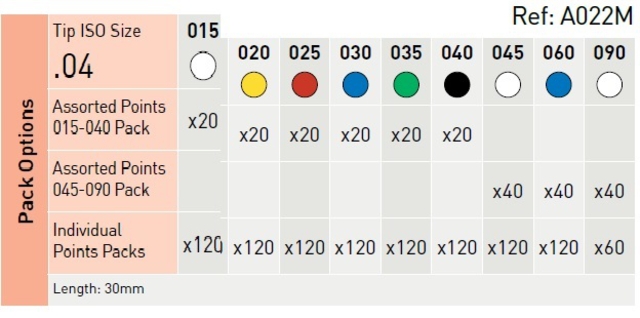 gutta percha points color coded 04/15-40 a022m 120 (productfoto)