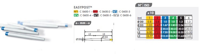 easypost 1|0.8 c0600 10 (productfoto)