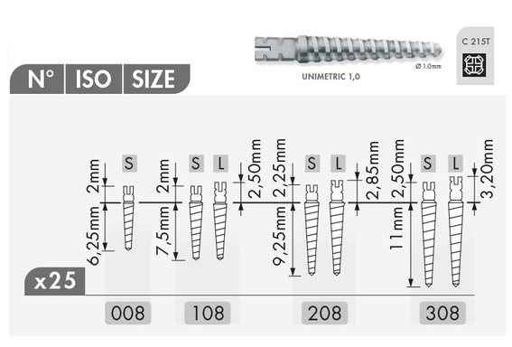 unimetric refill 215t-308l 25 (productfoto)