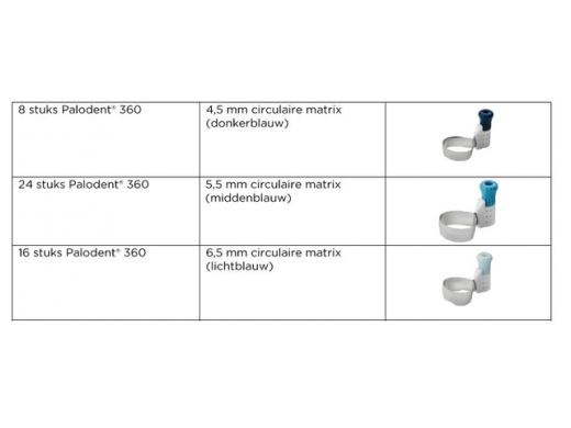 palodent 360 circumferential matrix intro kit 48 (productfoto)