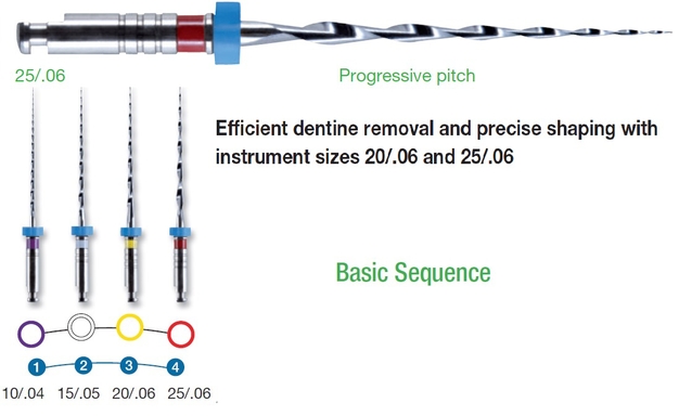 mtwo basic sequence 25/.06 w16 21mm 6 (productfoto)