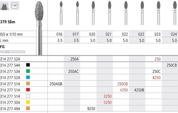 intensiv fg 4250 composhape 5.0mm(iso 277 514 021) 6 (productfoto)