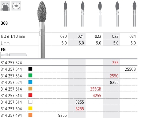 intensiv fg 5255 / 5.0mm (iso 257 504 021) 6 (productfoto)