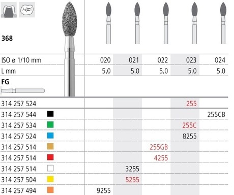 intensiv fg 4255 composhape 5.0mm(iso 257 514 021) 6 stuks (productfoto)